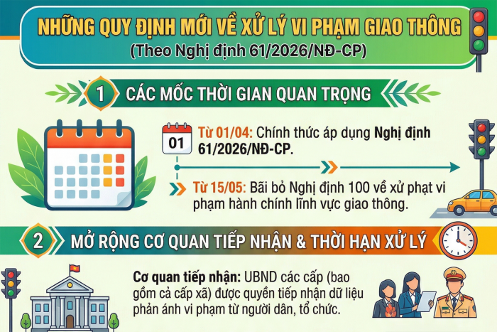 [Infographic] Những quy định mới về xử lý vi phạm giao thông