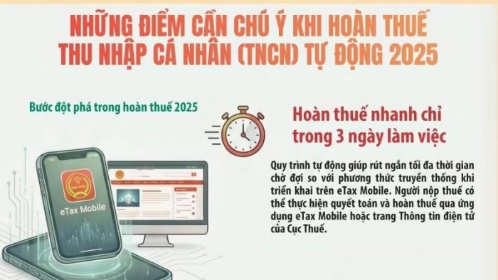 [Infographic] Những điểm cần chú ý khi hoàn thuế thu nhập cá nhân tự động năm 2025