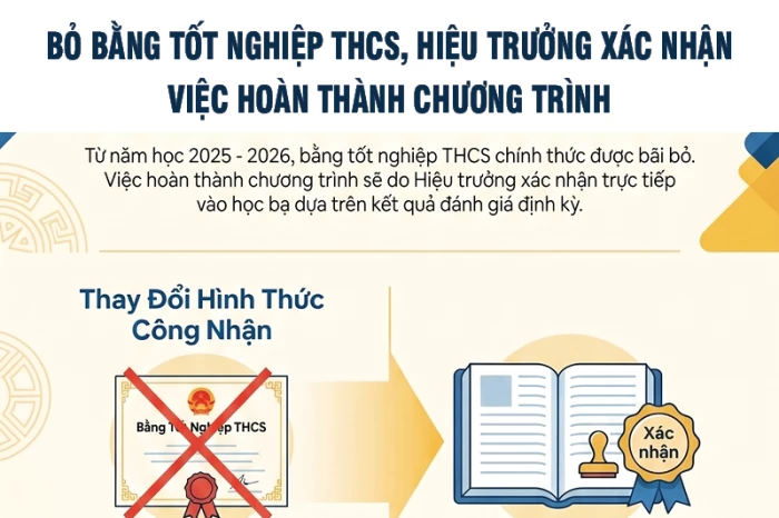 [Infographic] Bỏ bằng tốt nghiệp THCS, hiệu trưởng xác nhận việc hoàn thành chương trình