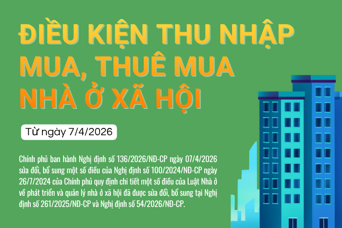 [Infographic] Nâng mức trần thu nhập được mua nhà ở xã hội lên 25 triệu đồng/tháng