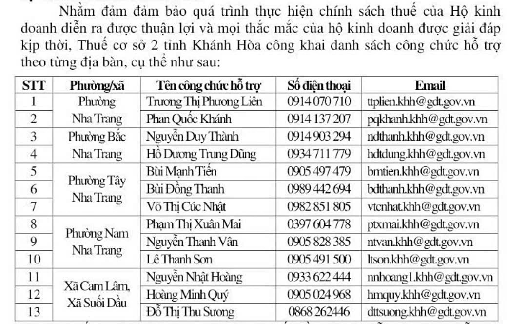 Thông tin số điện thoại cán bộ thuế phụ trách từng địa bàn.