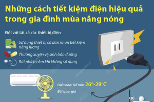 Những cách tiết kiệm điện hiệu quả trong gia đình mùa nắng nóng