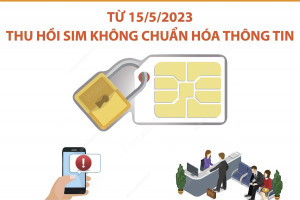 Chính sách có hiệu lực từ tháng 5/2023: Từ 15/5/2023: Thu hồi sim không chuẩn hóa thông tin