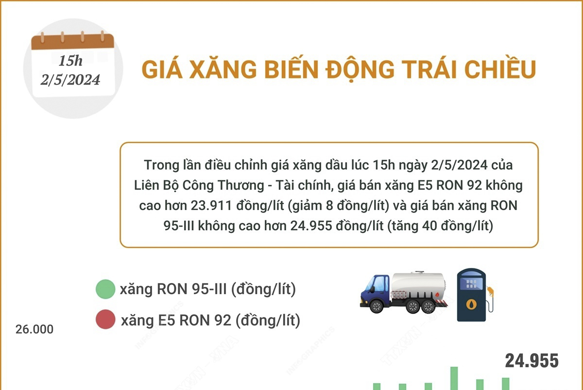 Giá xăng biến động trái chiều
