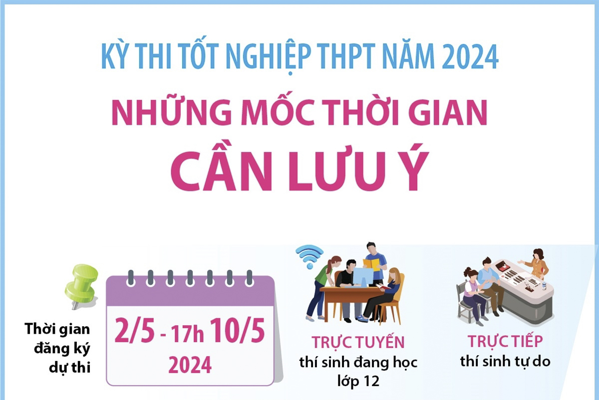 Kỳ thi tốt nghiệp THPT năm 2024: Những mốc thời gian cần lưu ý