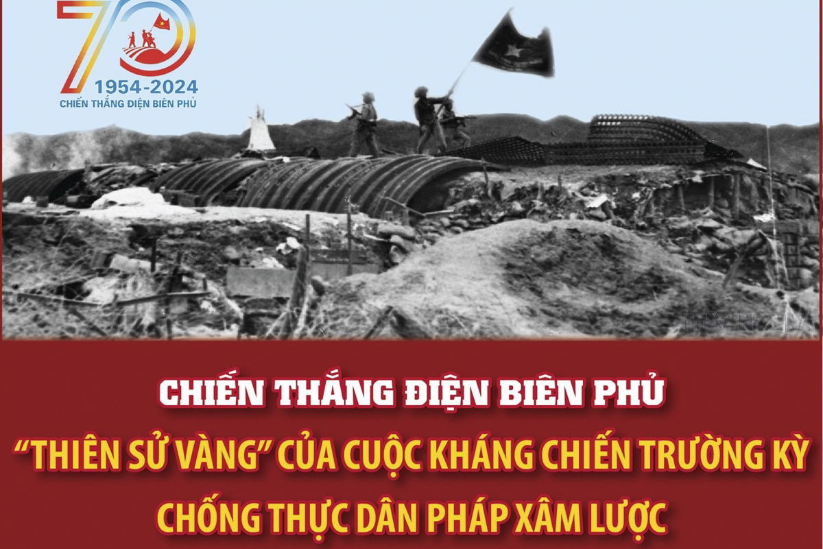 70 năm Chiến thắng Điện Biên Phủ (1954-2024): “Thiên sử vàng” của cuộc kháng chiến trường kỳ chống thực dân Pháp xâm lược