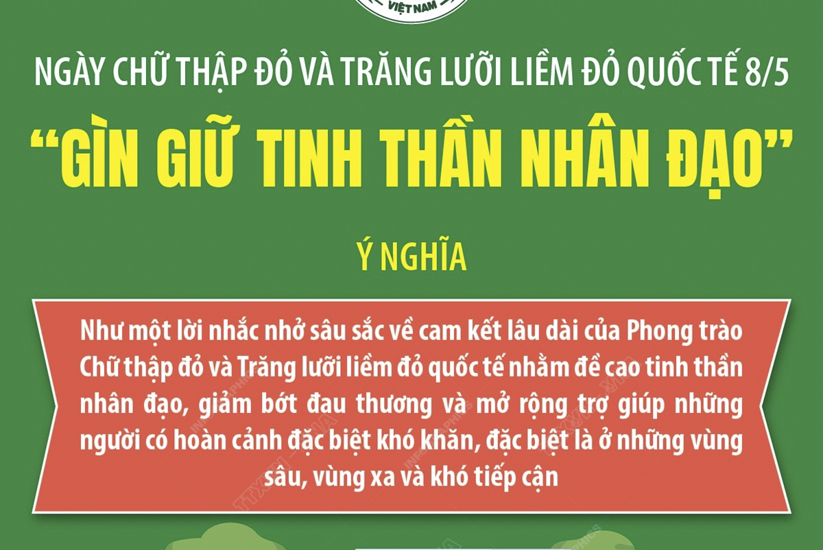 Ngày Chữ thập đỏ và Trăng lưỡi liềm đỏ quốc tế 8/5: “Gìn giữ tinh thần nhân đạo”