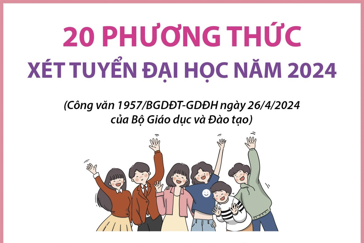 20 phương thức xét tuyển đại học năm 2024