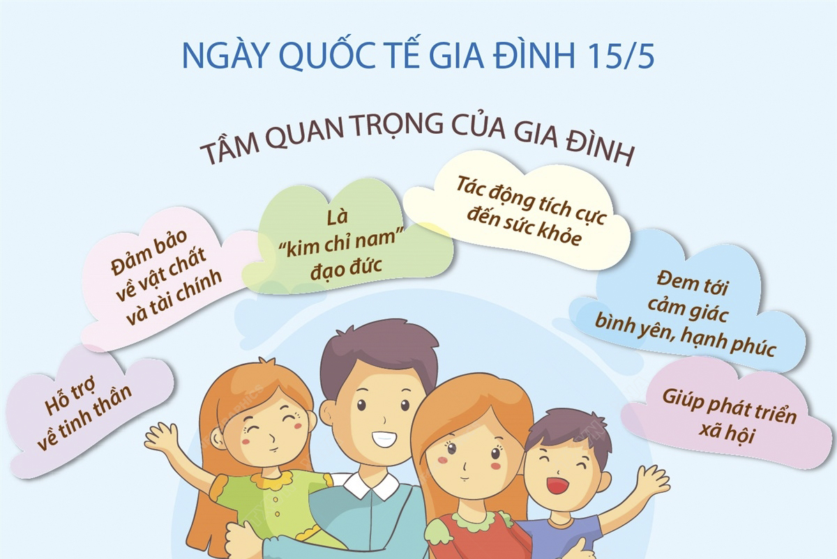 Ngày Quốc tế Gia đình 15/5: Giá trị của một gia đình hạnh phúc