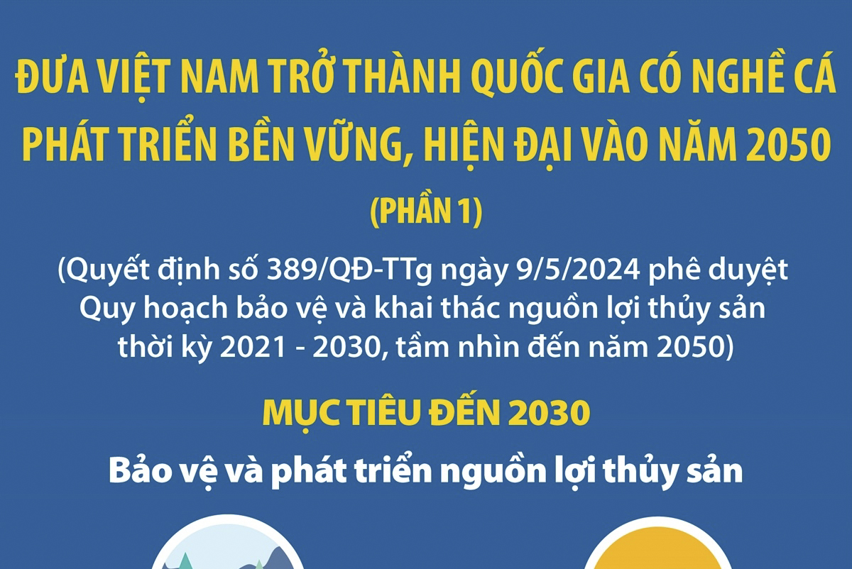 Đưa Việt Nam trở thành quốc gia có nghề cá phát triển bền vững, hiện đại vào năm 2050 (Phần 1)