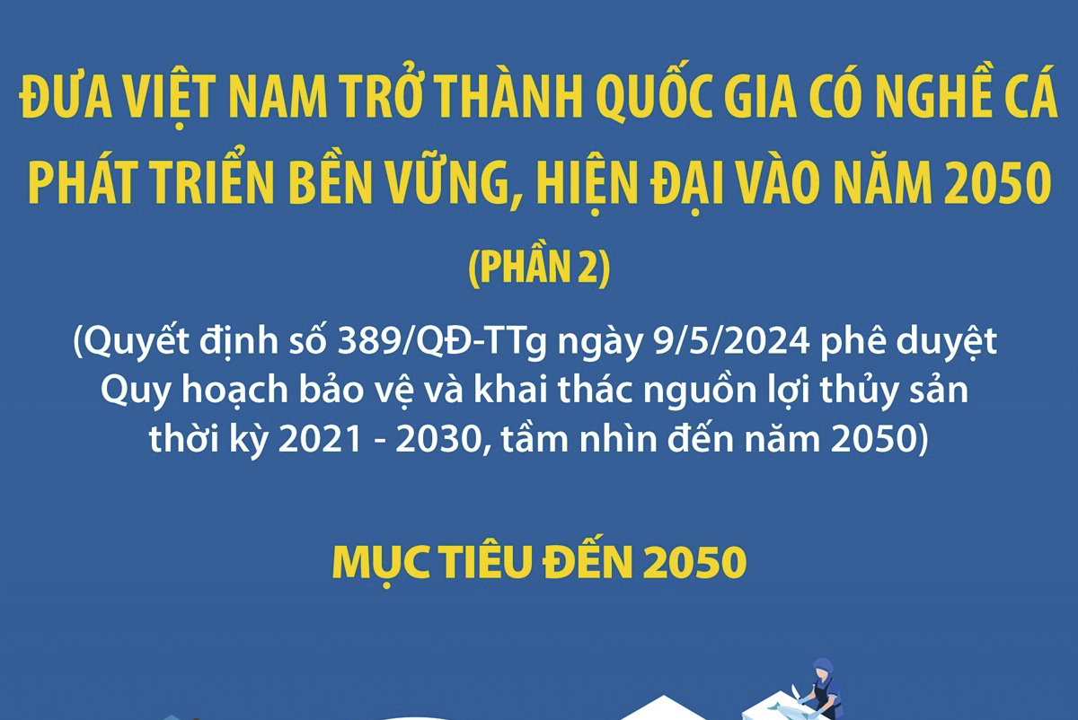 Đưa Việt Nam trở thành quốc gia có nghề cá phát triển bền vững, hiện đại vào năm 2050 (Phần 2)