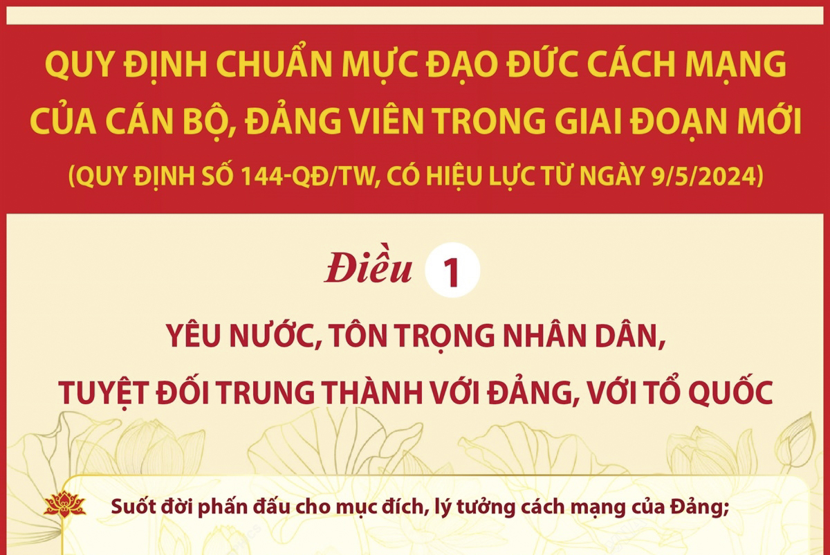 Quy định chuẩn mực đạo đức cách mạng của cán bộ, đảng viên trong giai đoạn mới: Điều 1 - Yêu nước, tôn trọng Nhân dân, tuyệt đối trung thành với Đảng, với Tổ quốc
