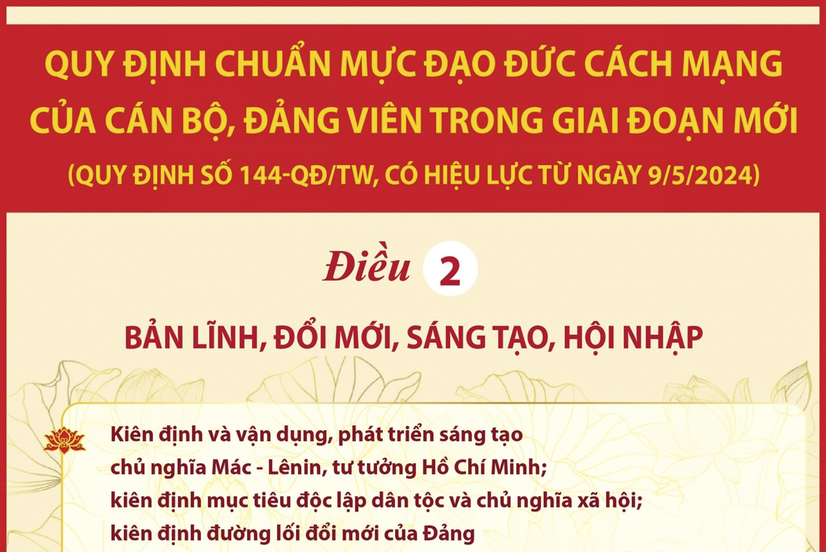Quy định chuẩn mực đạo đức cách mạng của cán bộ, đảng viên trong giai đoạn mới: Điều 2 - Bản lĩnh, đổi mới, sáng tạo, hội nhập