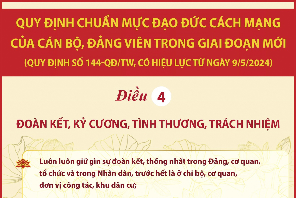 Quy định chuẩn mực đạo đức cách mạng của cán bộ, đảng viên trong giai đoạn mới: Điều 4 - Đoàn kết, kỷ cương, tình thương, trách nhiệm