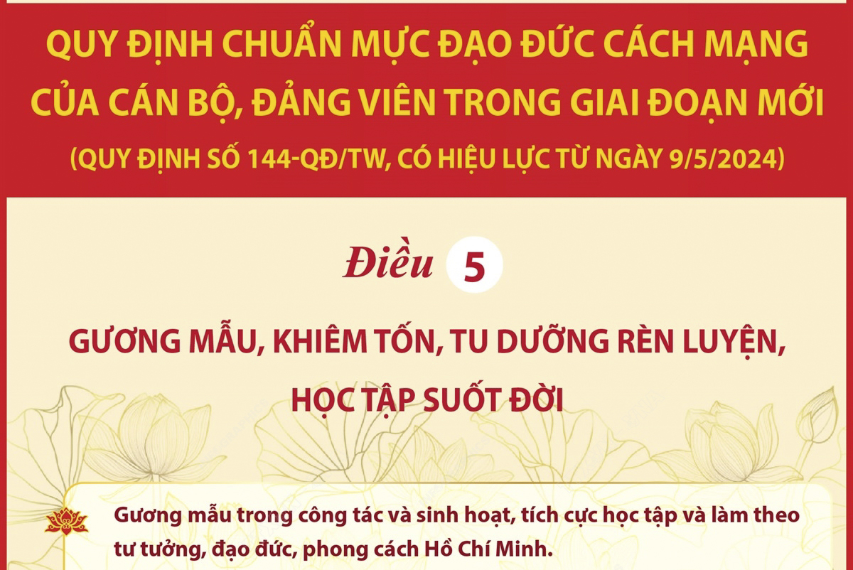 Quy định chuẩn mực đạo đức cách mạng của cán bộ, đảng viên trong giai đoạn mới: Điều 5 - Gương mẫu, khiêm tốn, tu dưỡng rèn luyện, học tập suốt đời
