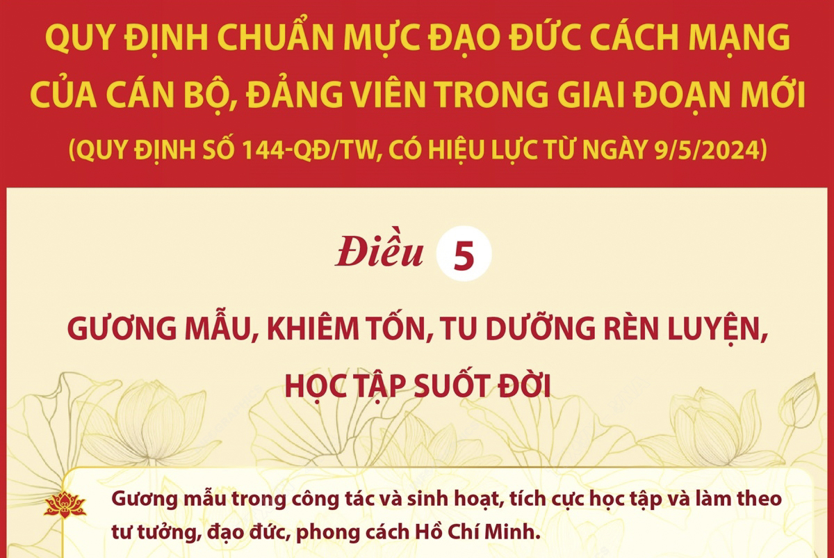 Quy định chuẩn mực đạo đức cách mạng của cán bộ, đảng viên trong giai đoạn mới: Điều 6 - Tổ chức thực hiện