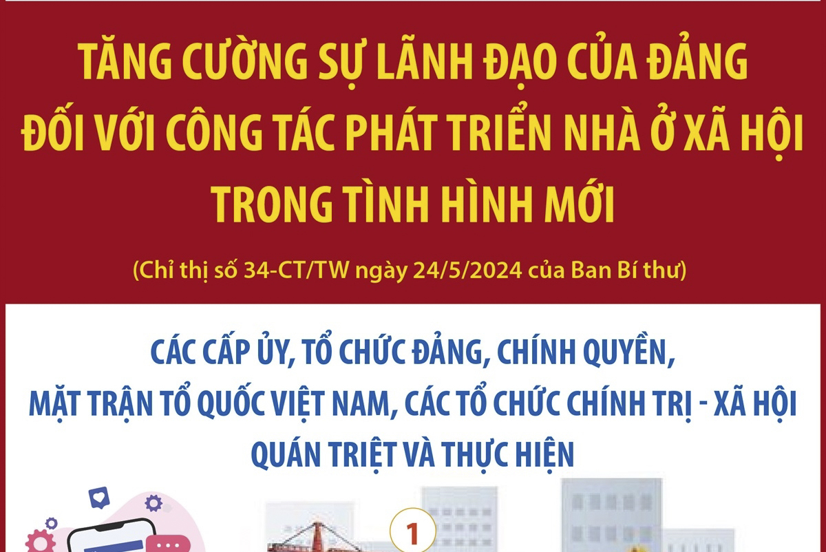 Tăng cường sự lãnh đạo của Đảng đối với công tác phát triển nhà ở xã hội trong tình hình mới (phần 1)