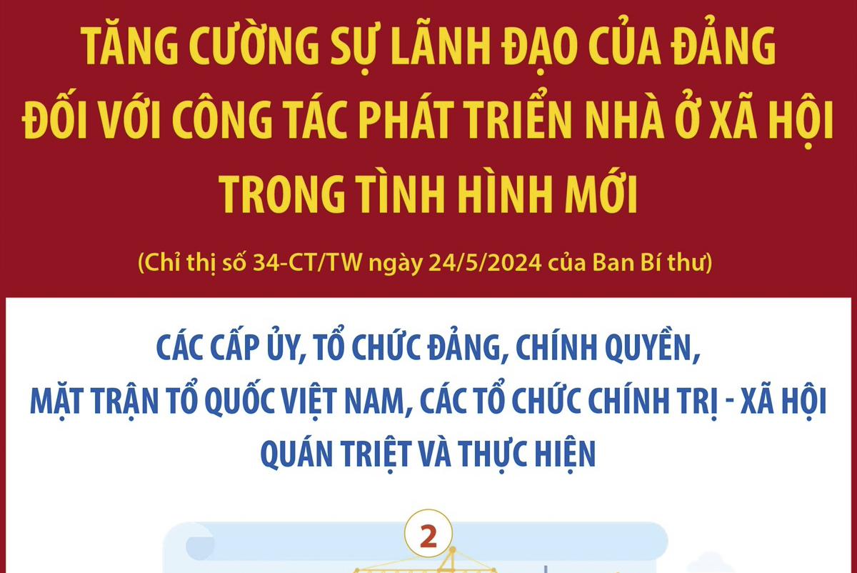 Tăng cường sự lãnh đạo của Đảng đối với công tác phát triển nhà ở xã hội trong tình hình mới (phần 2)