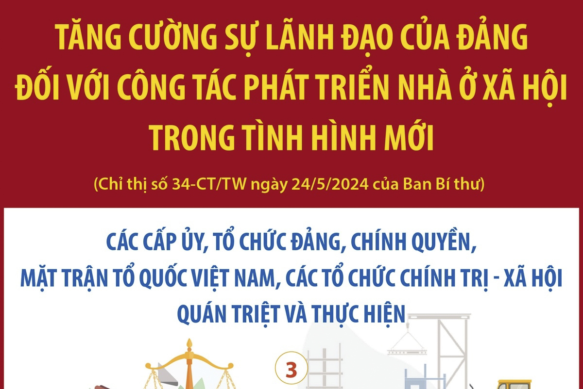 Tăng cường sự lãnh đạo của Đảng đối với công tác phát triển nhà ở xã hội trong tình hình mới (phần 3)