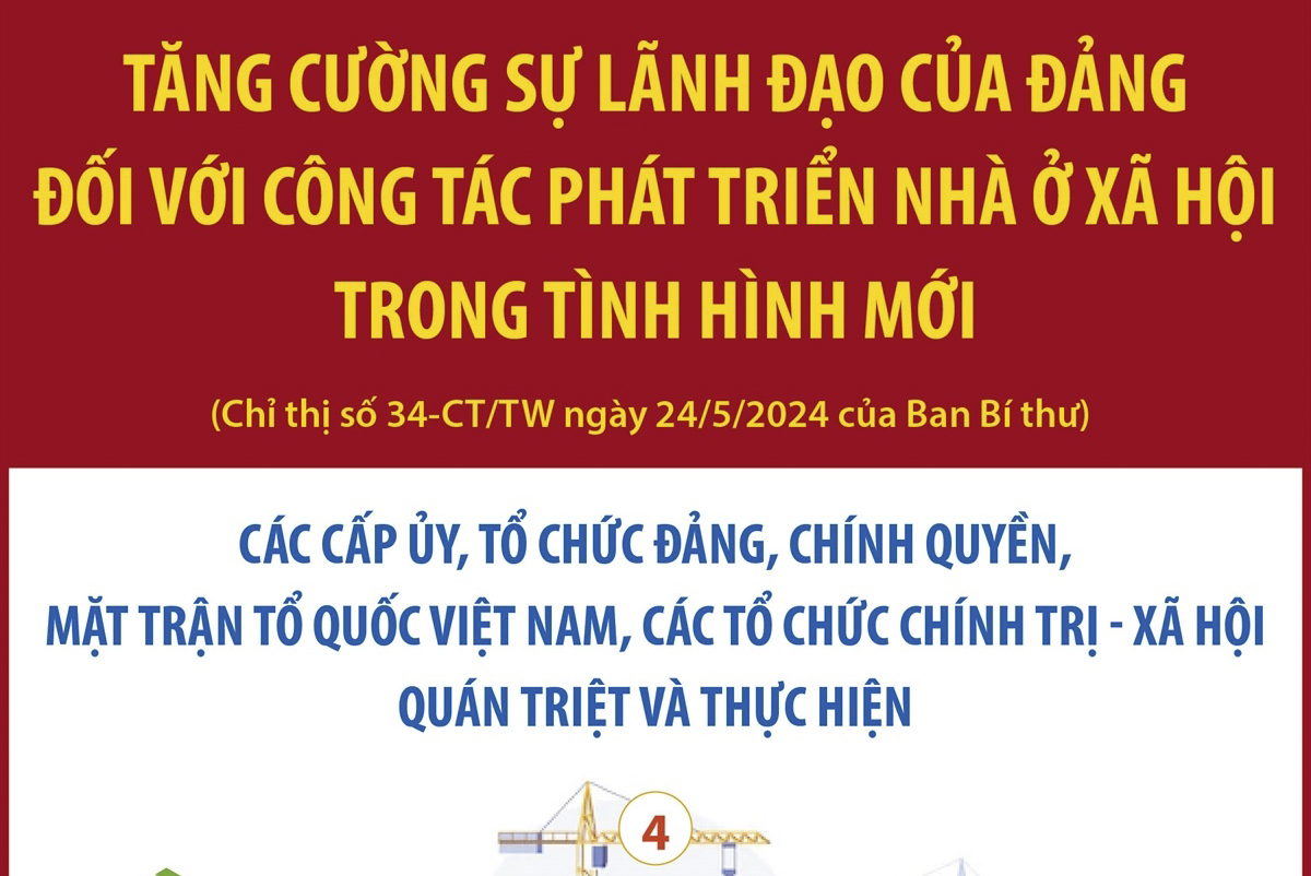 Tăng cường sự lãnh đạo của Đảng đối với công tác phát triển nhà ở xã hội trong tình hình mới (phần 4)