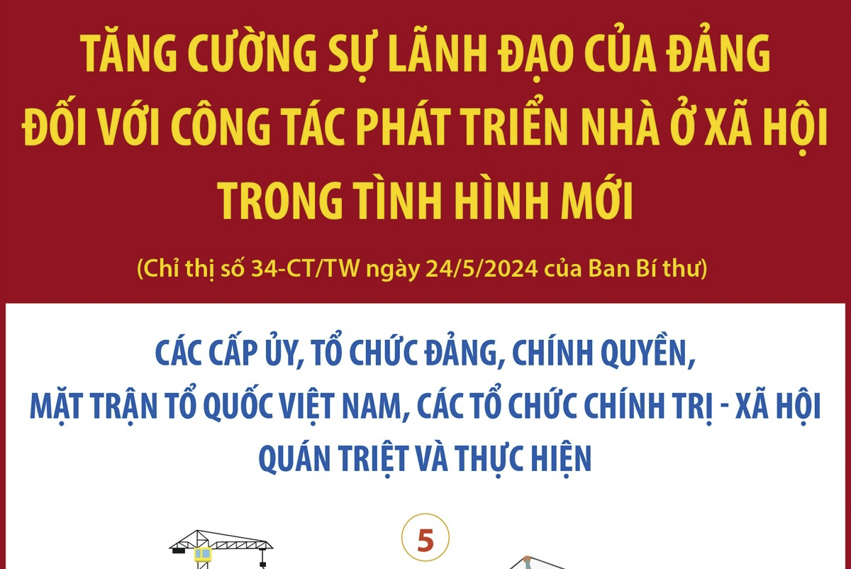 Tăng cường sự lãnh đạo của Đảng đối với công tác phát triển nhà ở xã hội trong tình hình mới (phần 5)