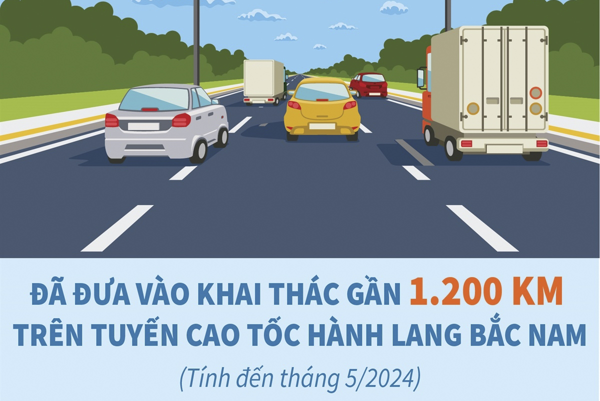 Đã đưa vào khai thác gần 1.200 km trên tuyến cao tốc hành lang Bắc Nam