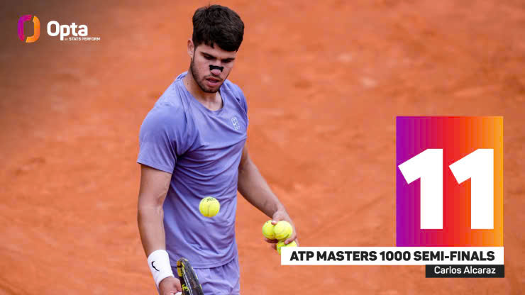 Alcaraz vững vàng tiến vào bán kết Rome Open 2025