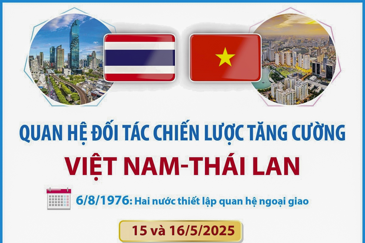 Quan hệ Đối tác chiến lược tăng cường Việt Nam - Thái Lan
