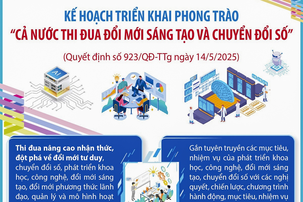 Kế hoạch triển khai Phong trào “Cả nước thi đua đổi mới sáng tạo và chuyển đổi số”