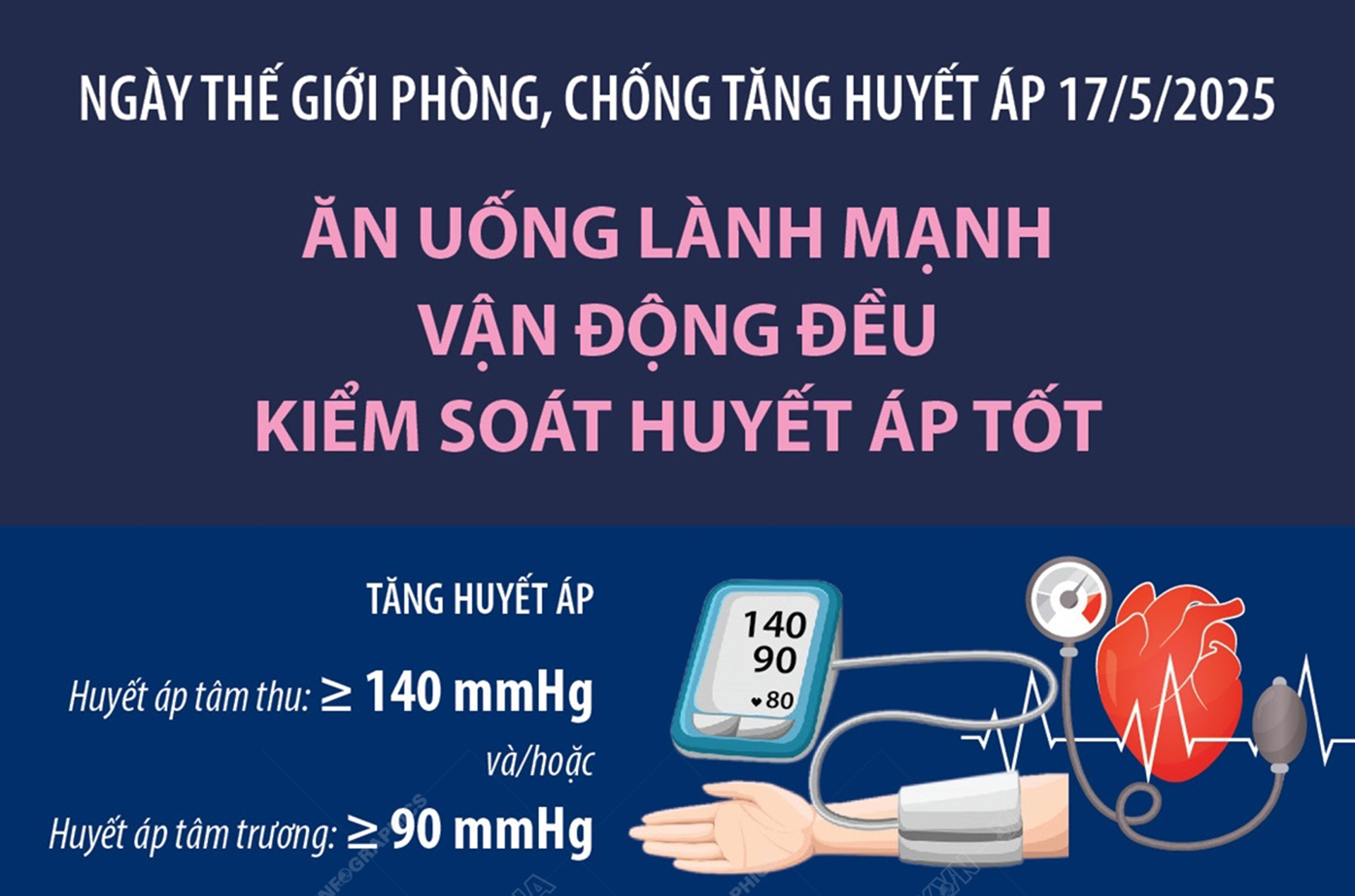 Ngày thế giới phòng, chống tăng huyết áp 17/5/2025: Ăn uống lành mạnh - Vận động đều - Kiểm soát huyết áp tốt