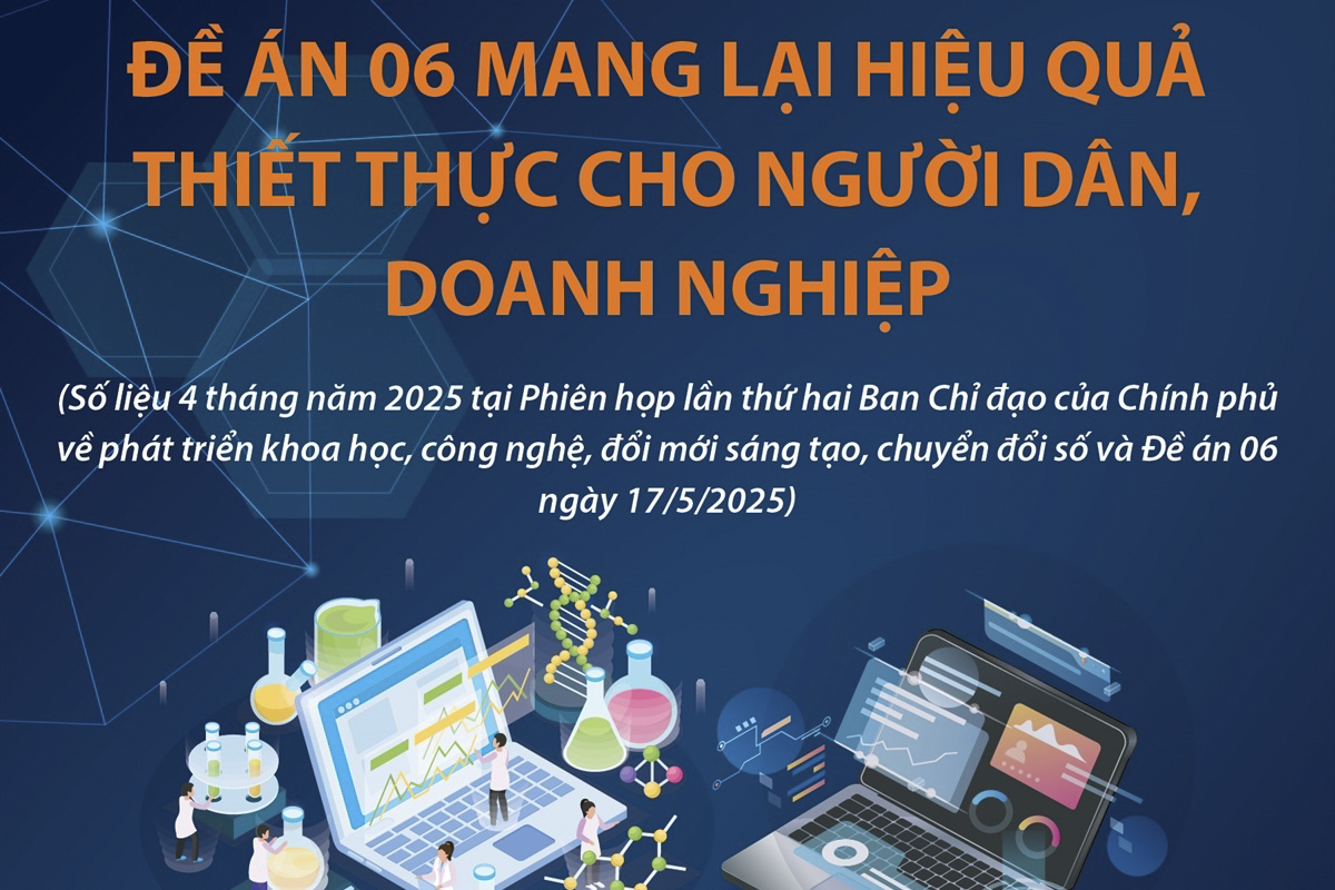 Đề án 06 mang lại hiệu quả thiết thực cho người dân, doanh nghiệp