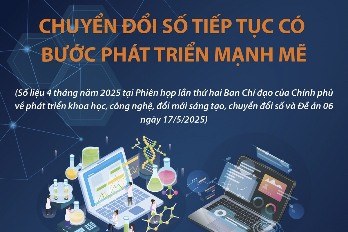 Chuyển đổi số tiếp tục có bước phát triển mạnh mẽ