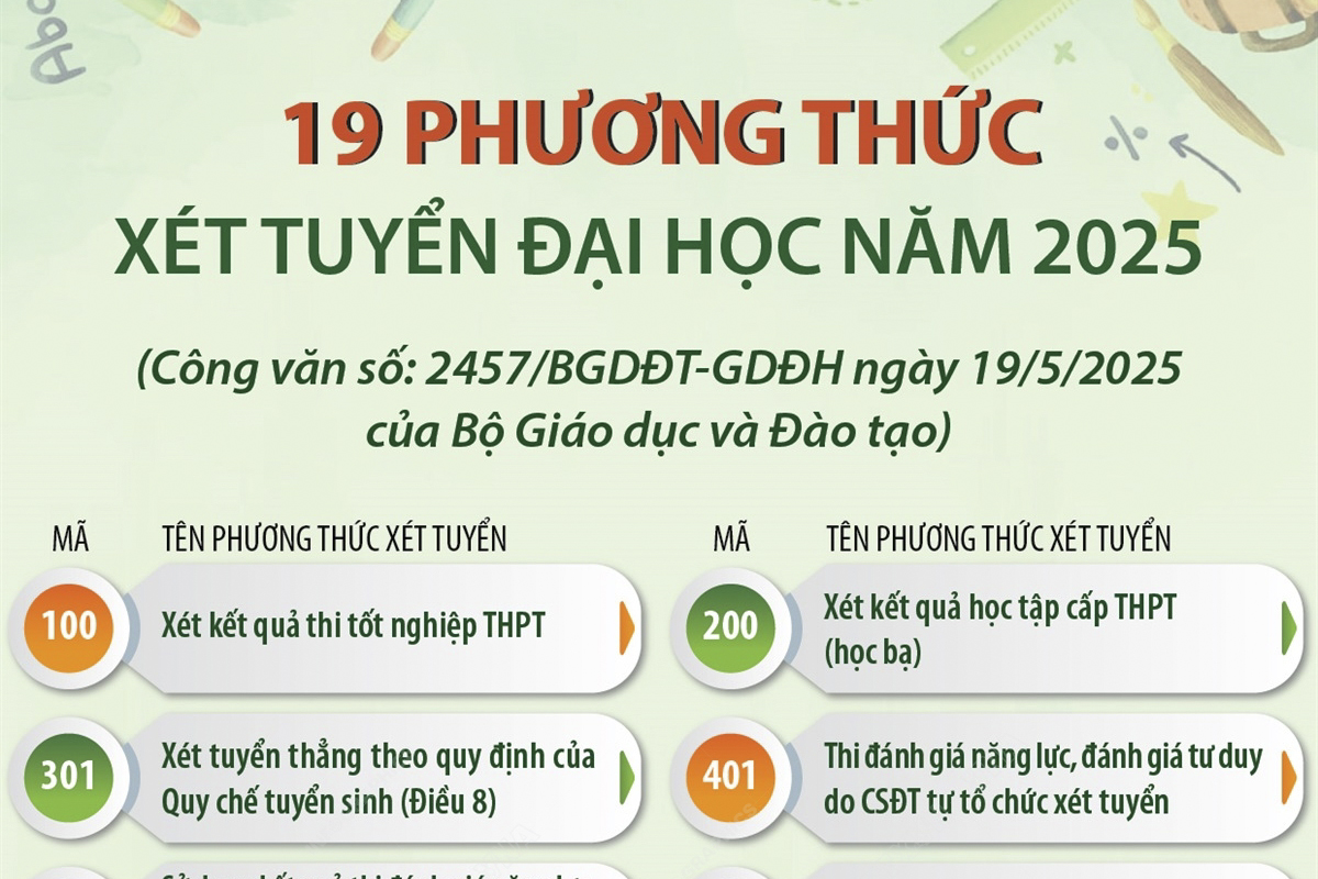 19 phương thức xét tuyển đại học năm 2025