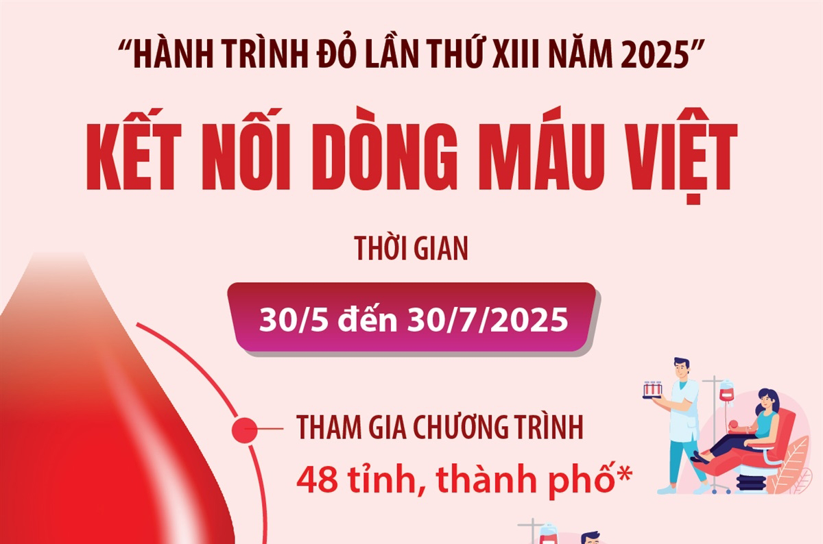 “Hành trình Đỏ lần thứ XIII năm 2025”: Kết nối dòng máu Việt