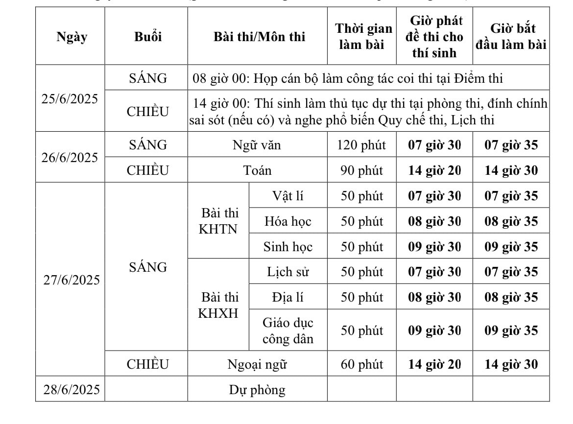 ịch thi tốt nghiệp THPT năm 2025 dành cho thi sinh học Chương trình giáo dục phổ thông 2006.