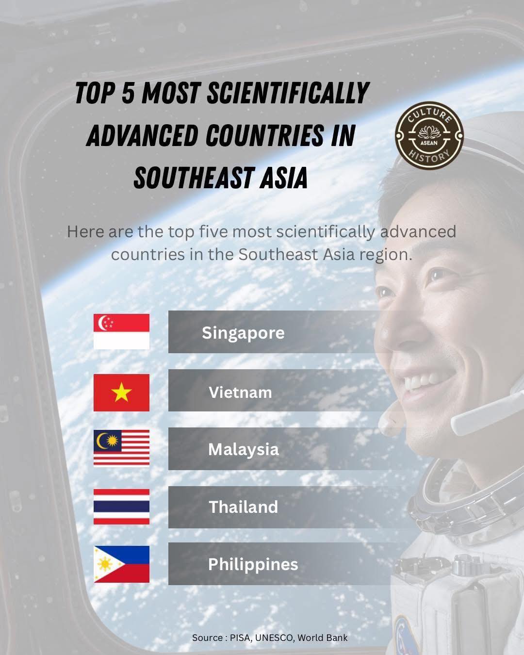 Top 5 quốc gia phát triển khoa học hàng đầu khu vực Đông Nam Á (Nguồn: ASEAN Culture & History)