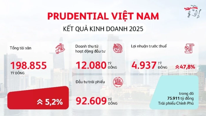 Chi trả quyền lợi bảo hiểm: Thước đo thật sự của niềm tin trong ngành bảo hiểm nhân thọ