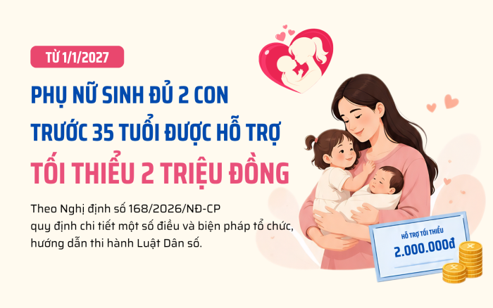 [Infographic] Từ 1-1-2027, phụ nữ sinh đủ 2 con trước 35 tuổi được hỗ trợ tối thiểu 2 triệu đồng