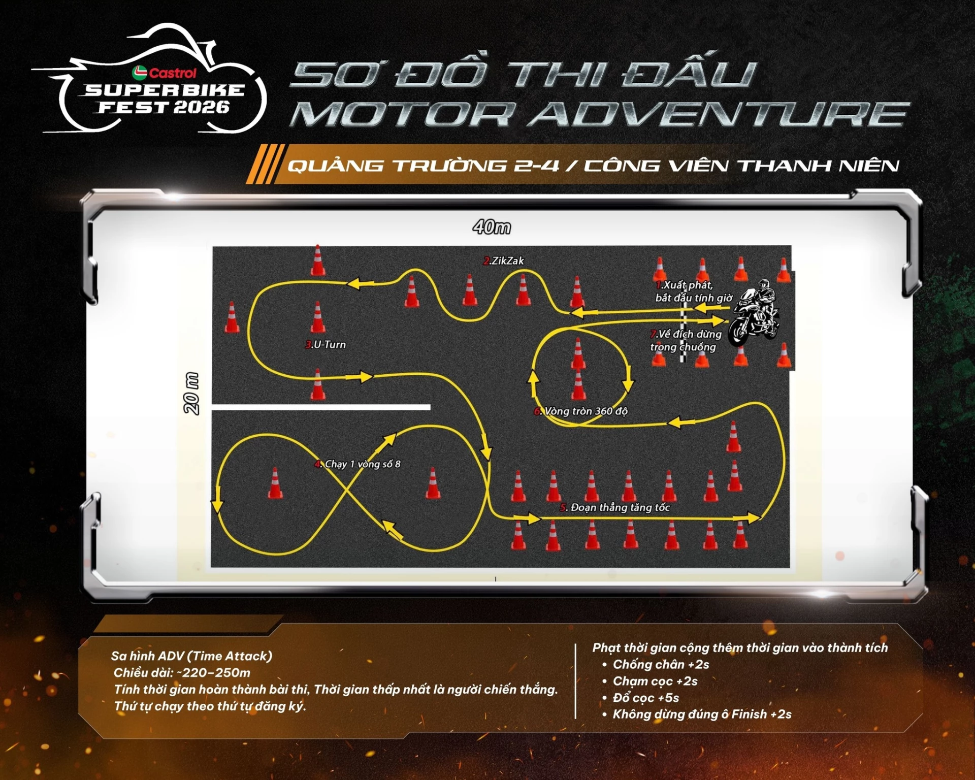 Sơ đồ thi đấu Motor Adventure.