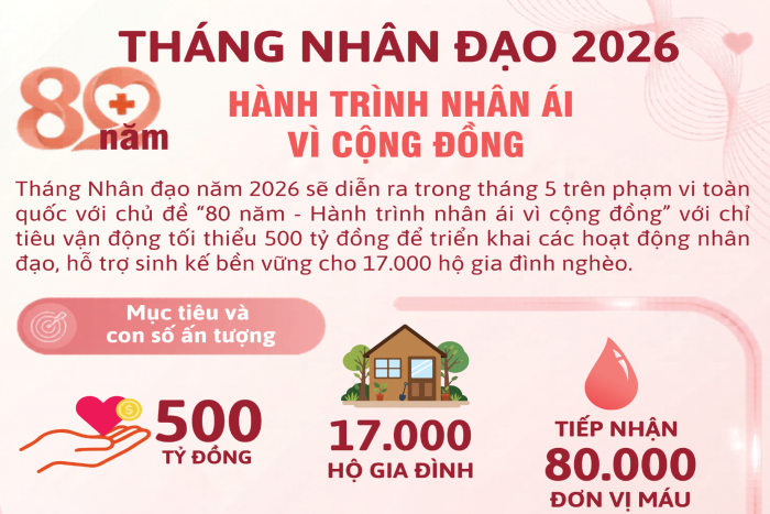 [Infographic] Tháng Nhân đạo năm 2026: “80 năm - Hành trình nhân ái vì cộng đồng”