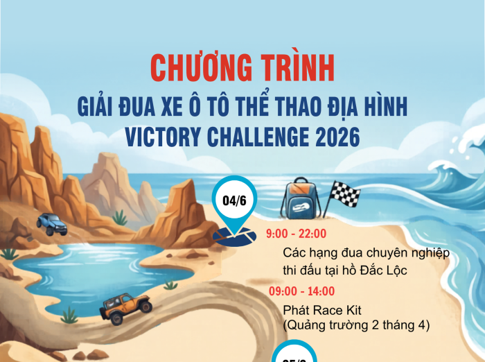 [Infographic] Chương trình Giải đua xe ô tô địa hình Victory Challenge 2026