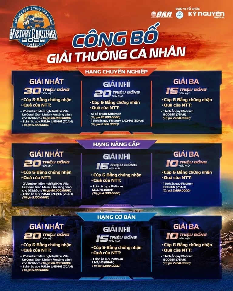 Hệ thống giải thưởng của giải.