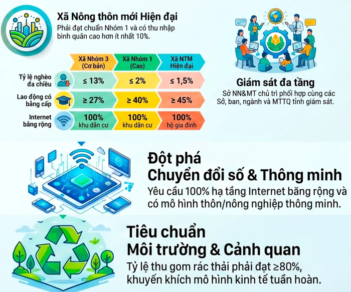 UBND tỉnh Khánh Hòa ban hành Bộ tiêu chí nông thôn mới giai đoạn 2026 - 2030