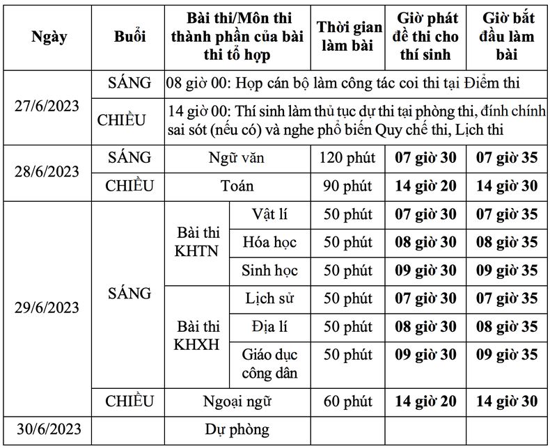 Lịch thi, giờ làm bài các môn kỳ thi tốt nghiệp trung học phổ thông 2023