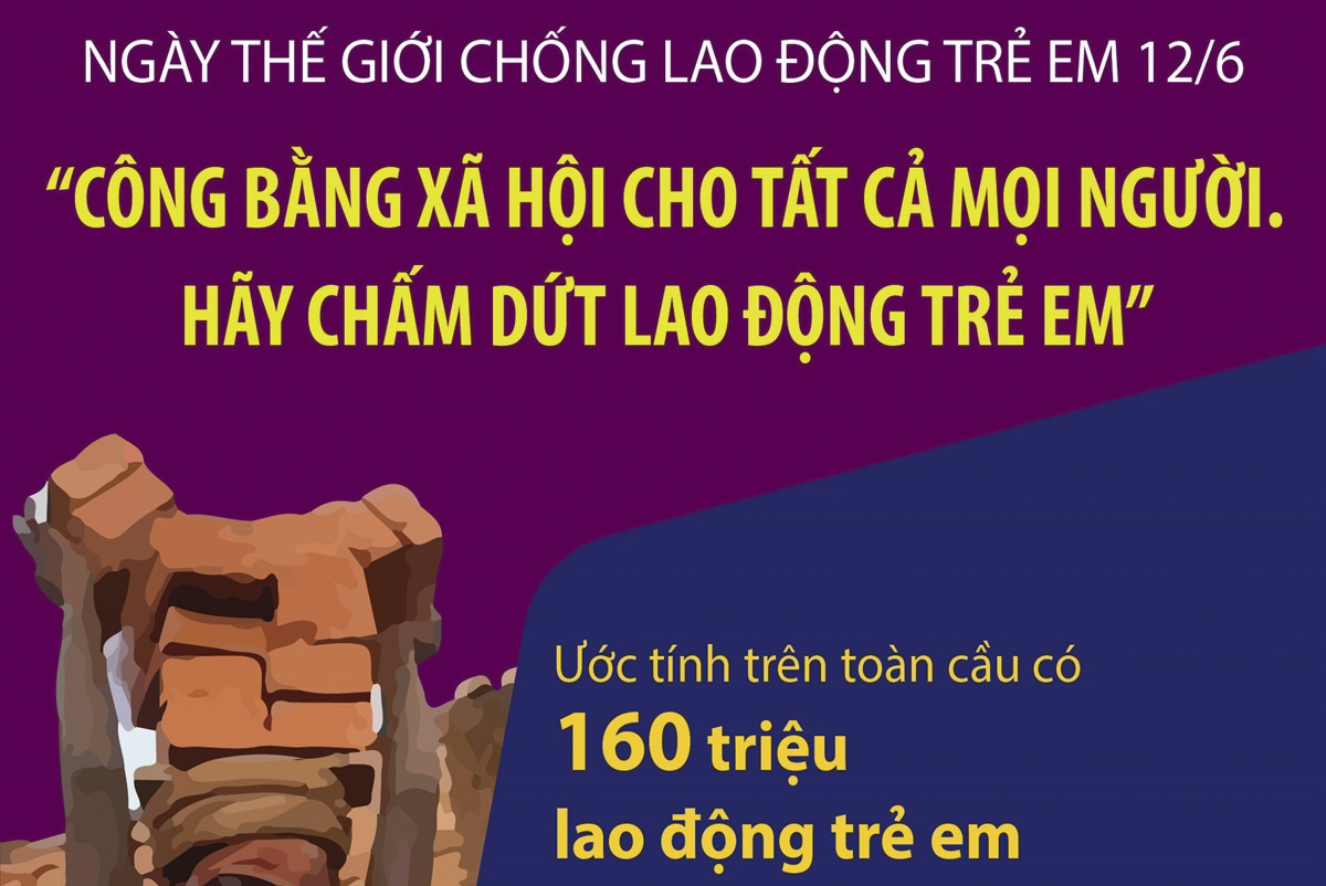 Ngày Thế giới chống Lao động trẻ em 12/6: “Công bằng xã hội cho tất cả mọi người. Hãy chấm dứt lao động trẻ em”