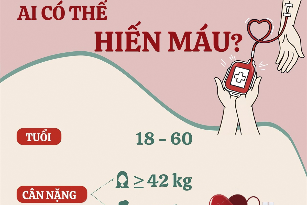 Ngày Thế giới tôn vinh người hiến máu 14/6: Ai có thể hiến máu?