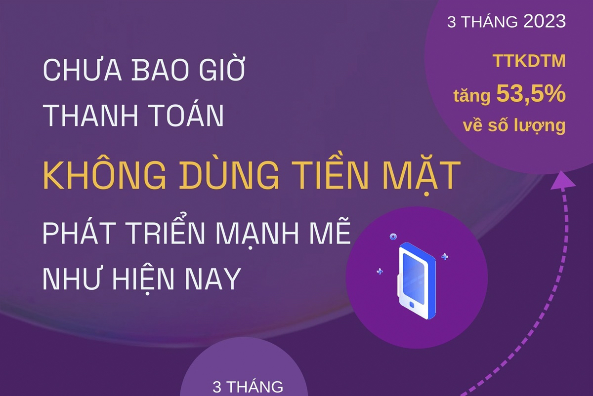 Ngày không dùng tiền mặt 16/6: Chưa bao giờ thanh toán không dùng tiền mặt phát triển mạnh mẽ như hiện nay