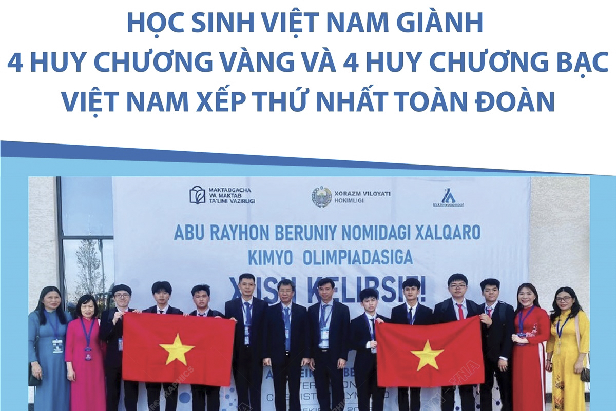 Olympic hóa học quốc tế Abu Reikhan Beruniy lần thứ nhất: Việt Nam xếp thứ nhất toàn đoàn