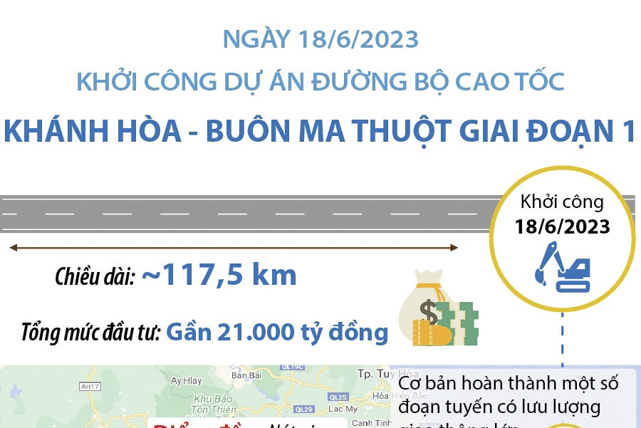 Ngày 18/6/2023: Khởi công Dự án đường bộ cao tốc Khánh Hòa - Buôn Ma Thuột giai đoạn 1