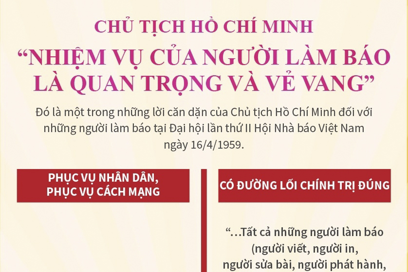 Chủ tịch Hồ Chí Minh: “Nhiệm vụ của người làm báo là quan trọng và vẻ vang”